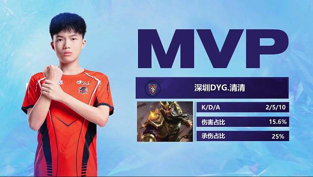 曼联等顶级 曼联等顶级