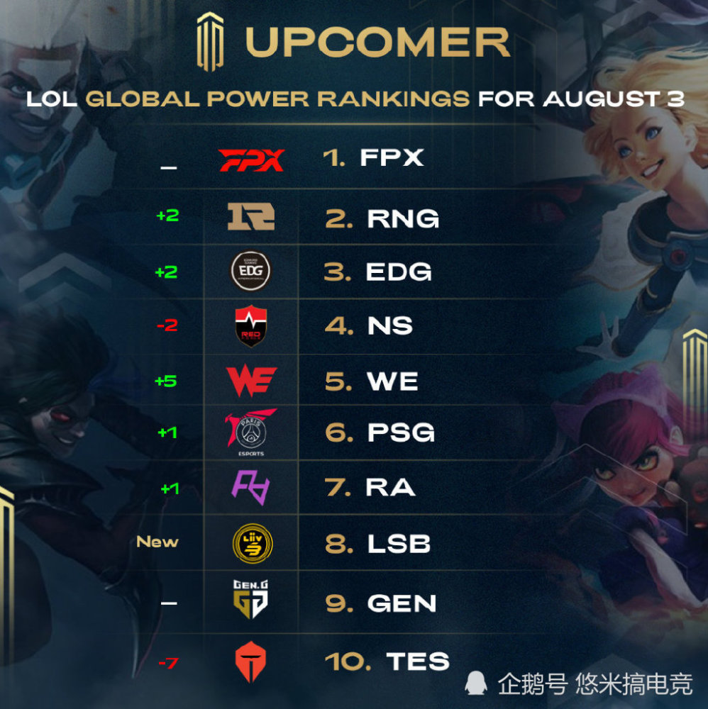 节奏和强度 节奏和强度