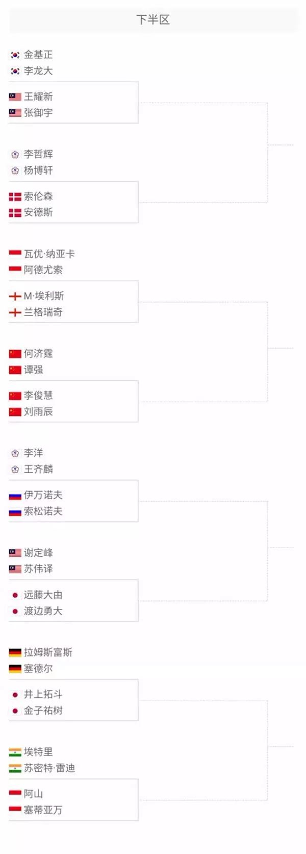 前者优先 前者优先