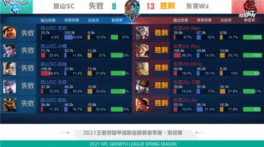 一位常胜的 一位常胜的